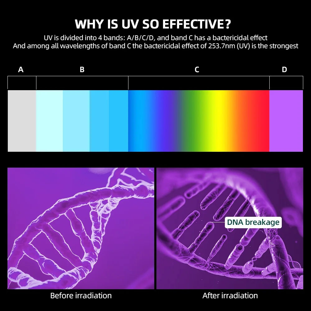 UV Sterilizer Box - Efficient and Quick Disinfection