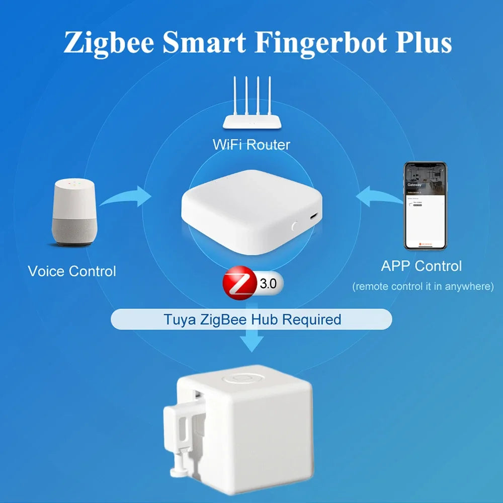 Tuya Zigbee Smart Fingerbot Plus Switch Button Pusher