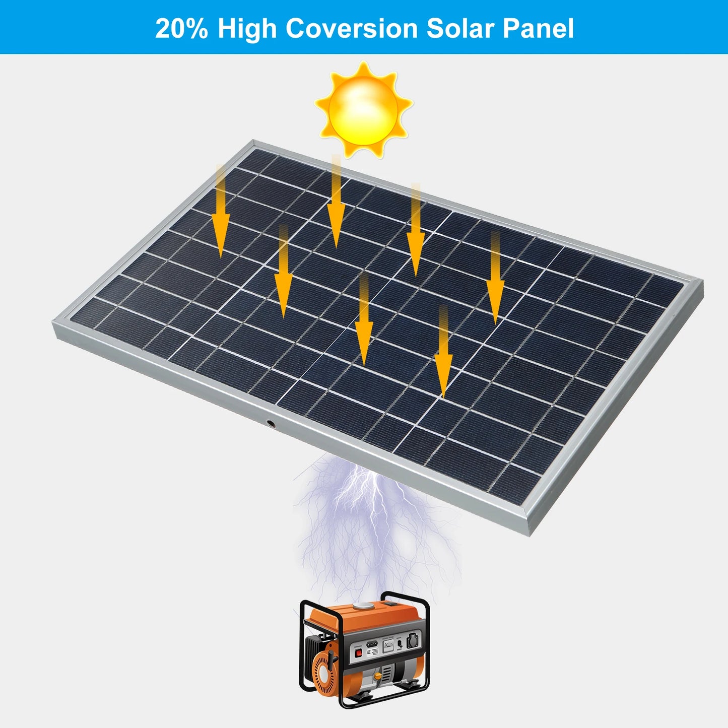 300W Portable Solar Panel 12V - Outdoor Rechargeable Solar Kit, Household Solar Generator, RV Power Supply, Solar Charger