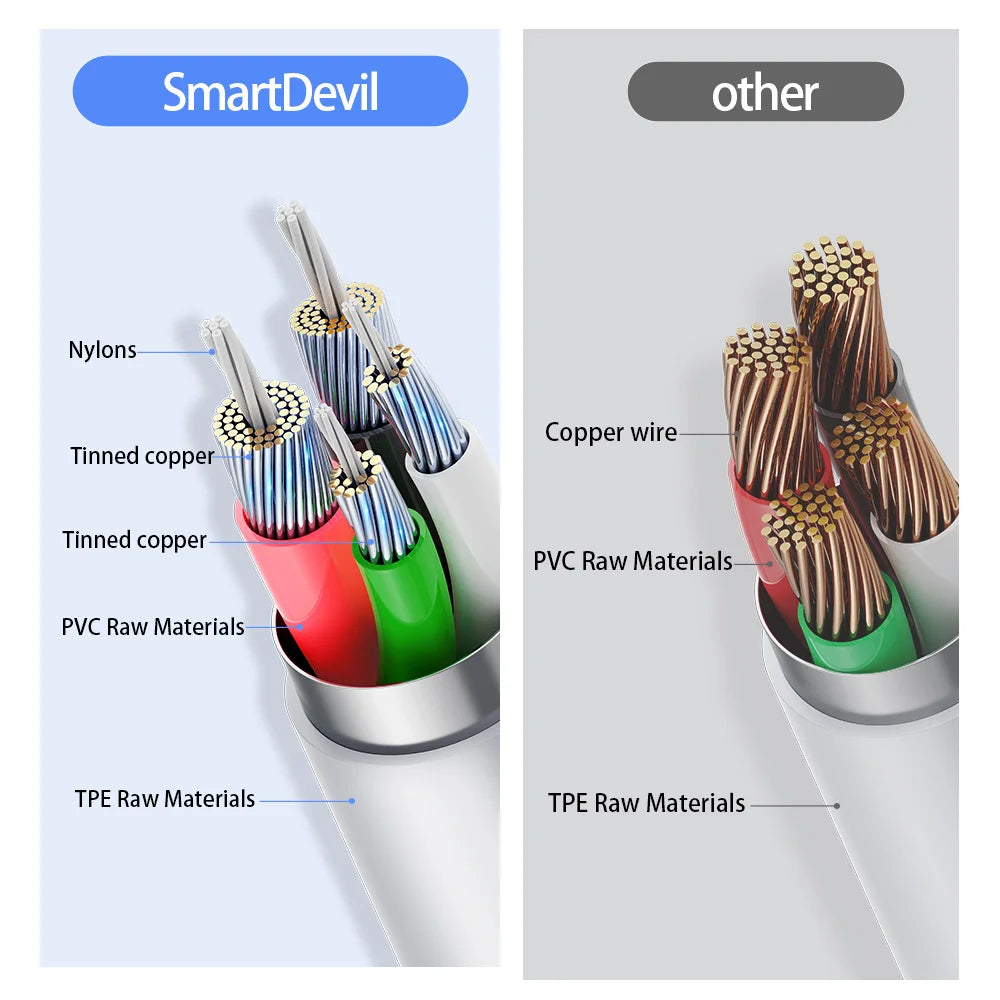 35W PD Fast Charging Cable for iPhone 14 Plus, 13, 12 mini, 11 Pro XS Max XR X, USB-C to Lighting Quick Charger Data Cable