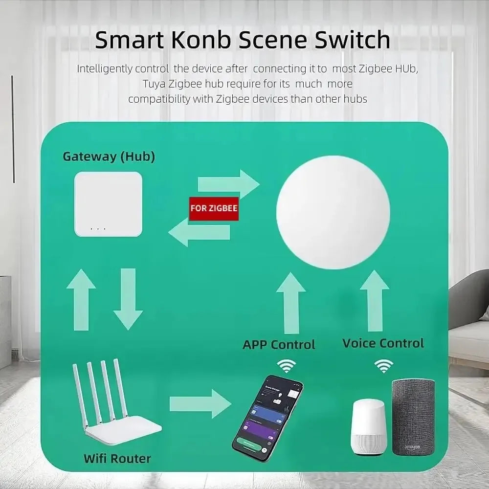 Tuya ZigBee Smart Button Scene Switch, Multi-Scene Linkage Wireless Key Switch, Battery Powered Automation, Requires Zigbee Gateway