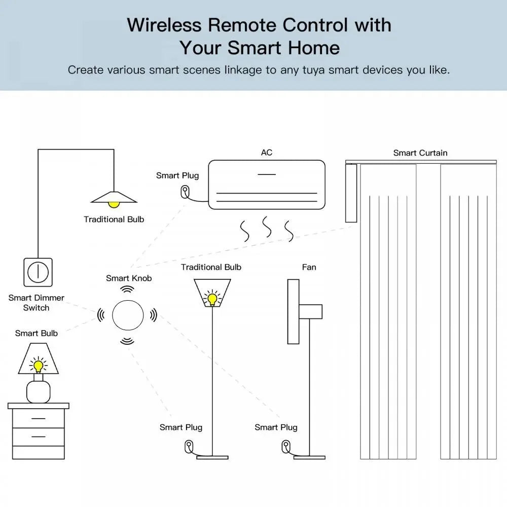 Tuya ZigBee Smart Button Scene Switch, Multi-Scene Linkage Wireless Key Switch, Battery Powered Automation, Requires Zigbee Gateway