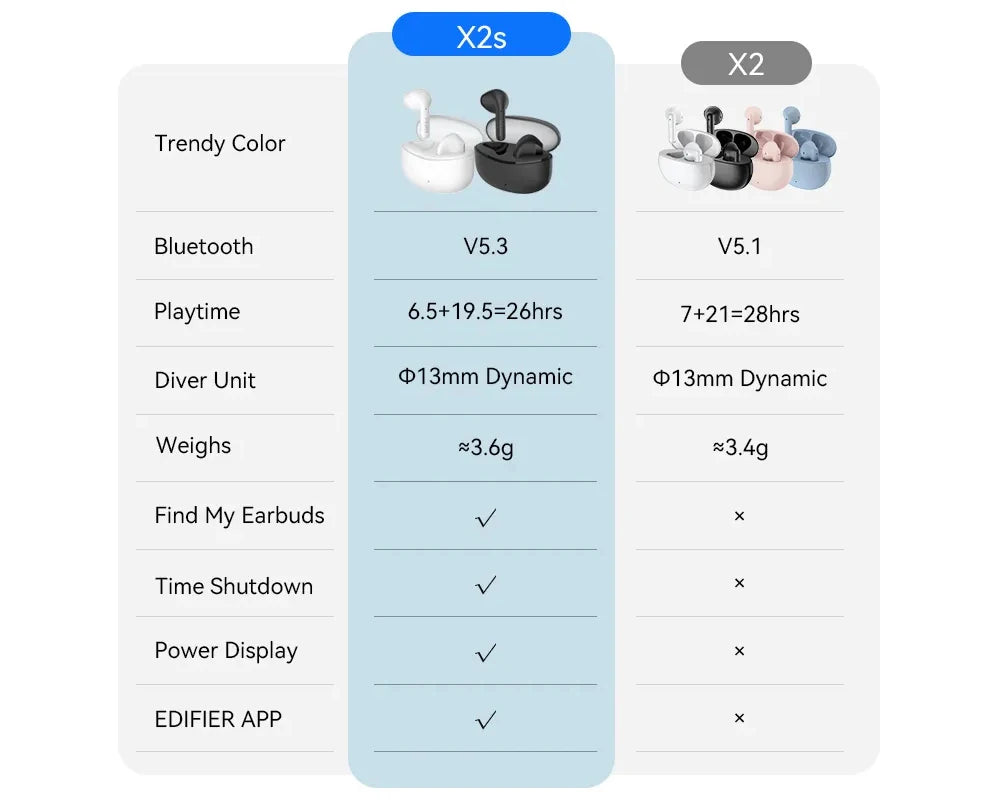 2023 New Upgrade: Edifier X2s TWS Wireless Bluetooth Earphones